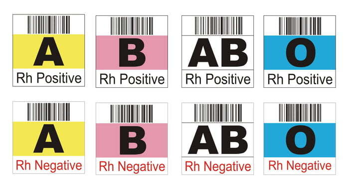 Colour Coded Blood Group Labels